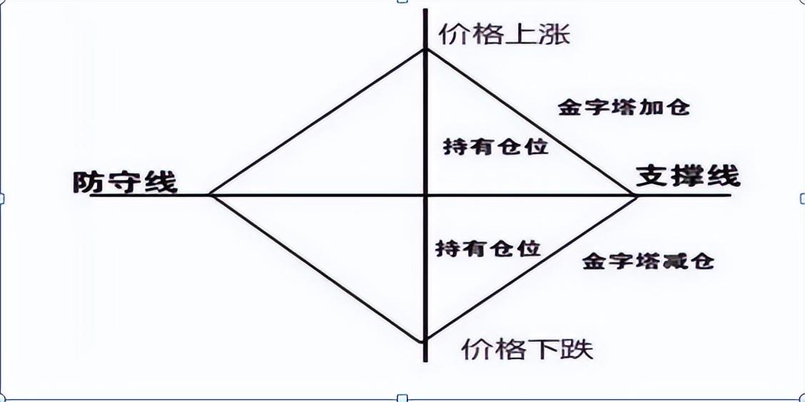 �ƽ��ֻ�ģ���˻�